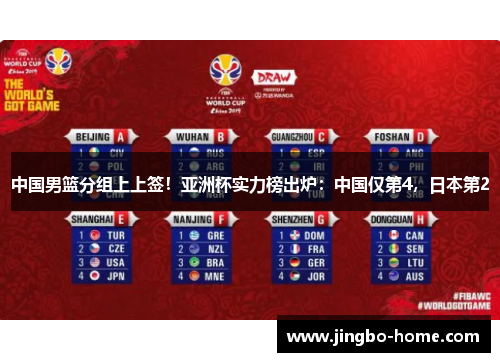 中国男篮分组上上签！亚洲杯实力榜出炉：中国仅第4，日本第2