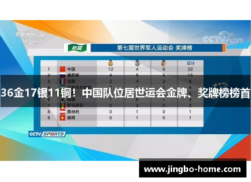 36金17银11铜！中国队位居世运会金牌、奖牌榜榜首